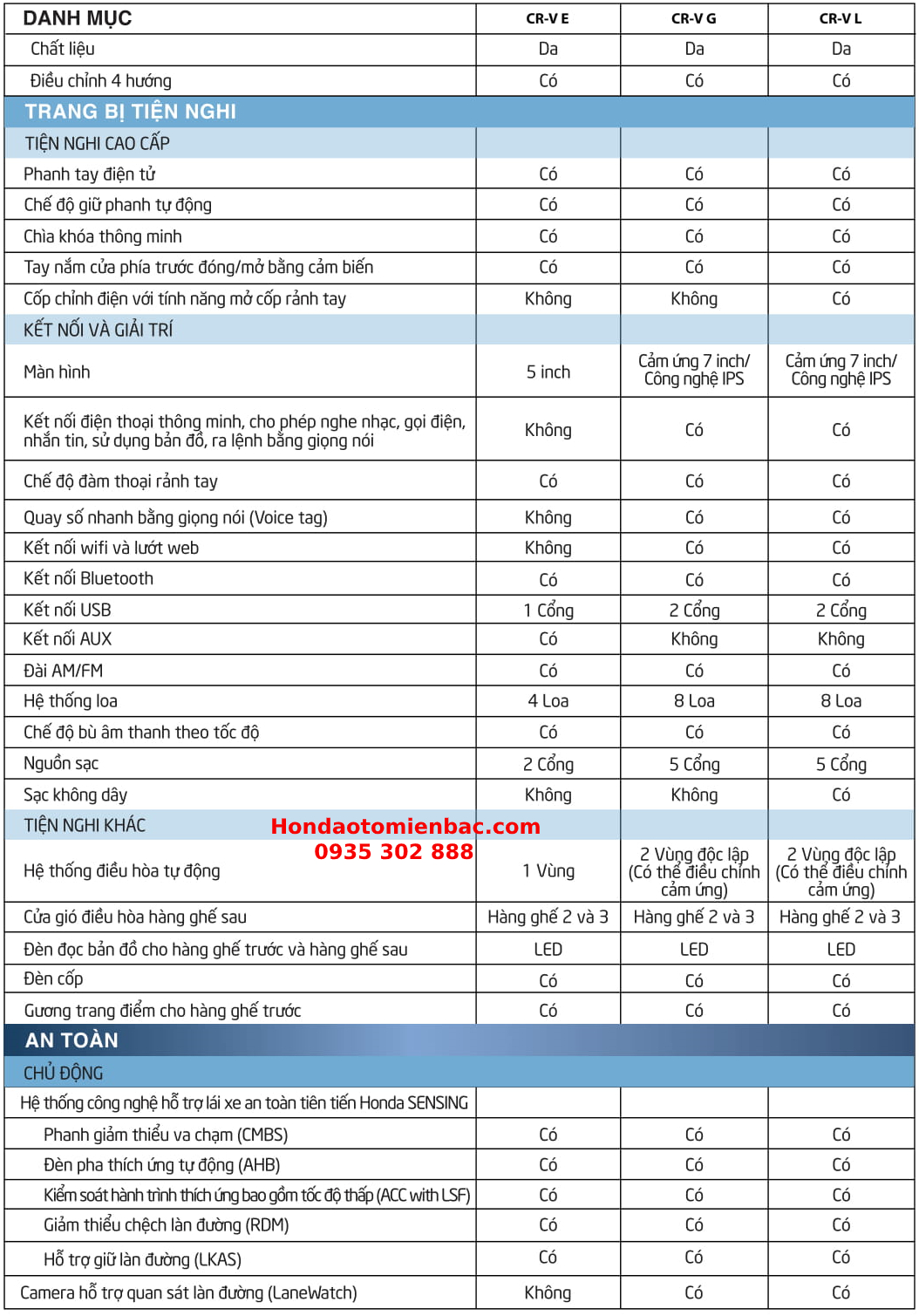 thong so ky thuat xe crv 2021 3