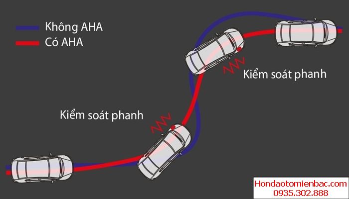 Kết quả xe an ninh E02 honda civic 2020 việt nam