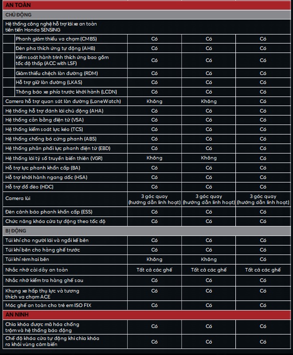 Đánh giá dòng xe Honda HR V 2023: Giá lăn bánh, thông số kỹ thuật, ưu và  nhược điểm - BlogAnChoi